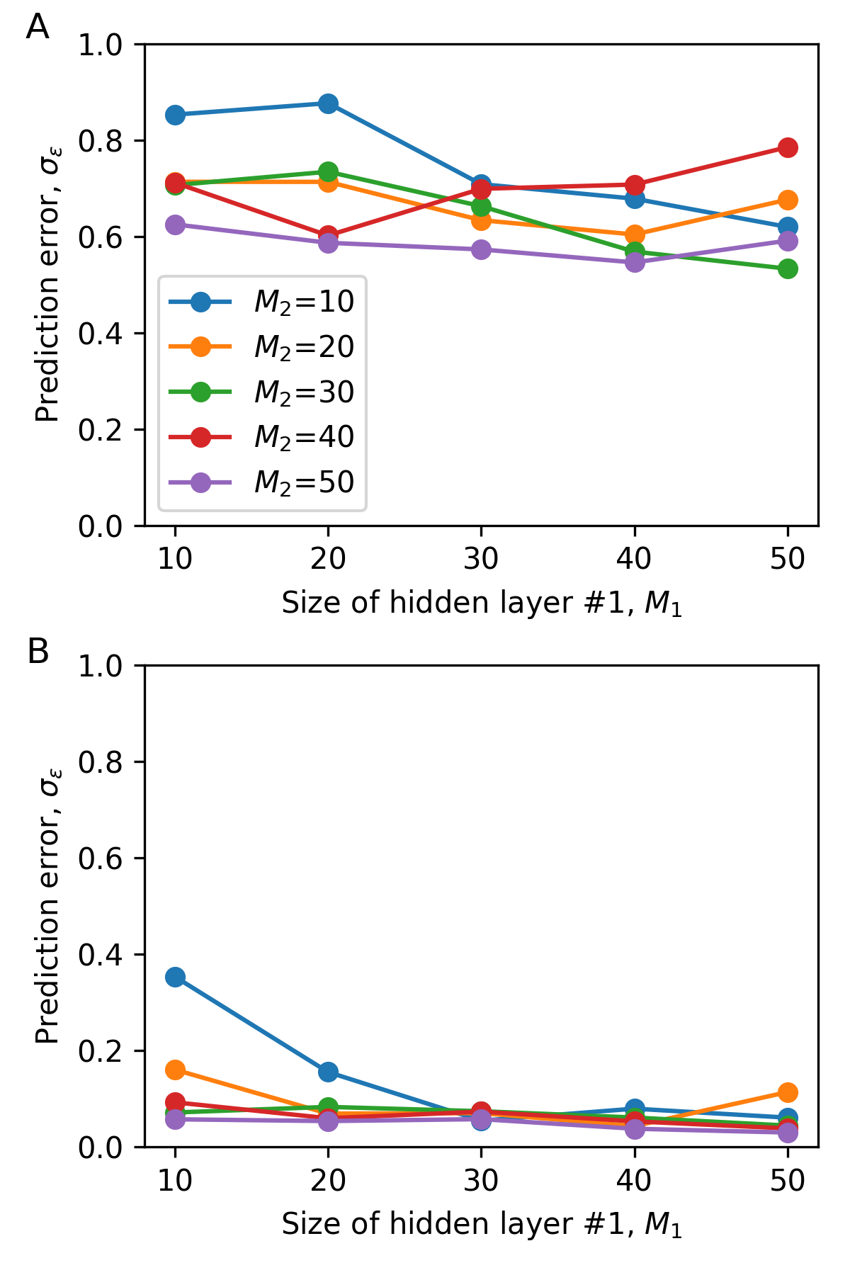 Ejemplo 2 - figura múltiple creada en matplotlib